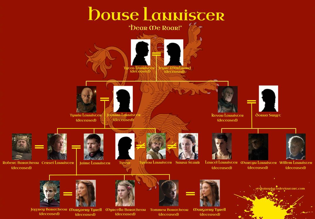 Featured image of post House Lannister Family Tree